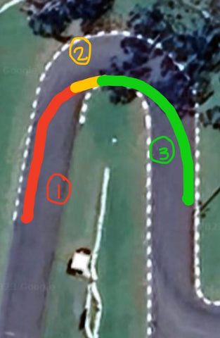 brake accelerate roll