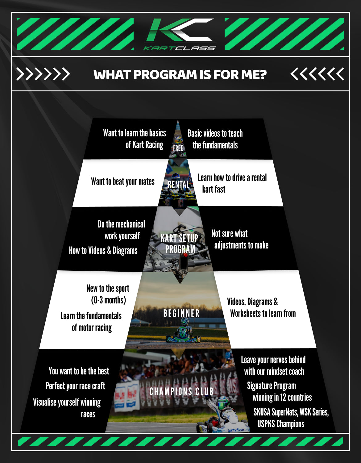 What category is for you