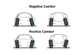 image of camber 3